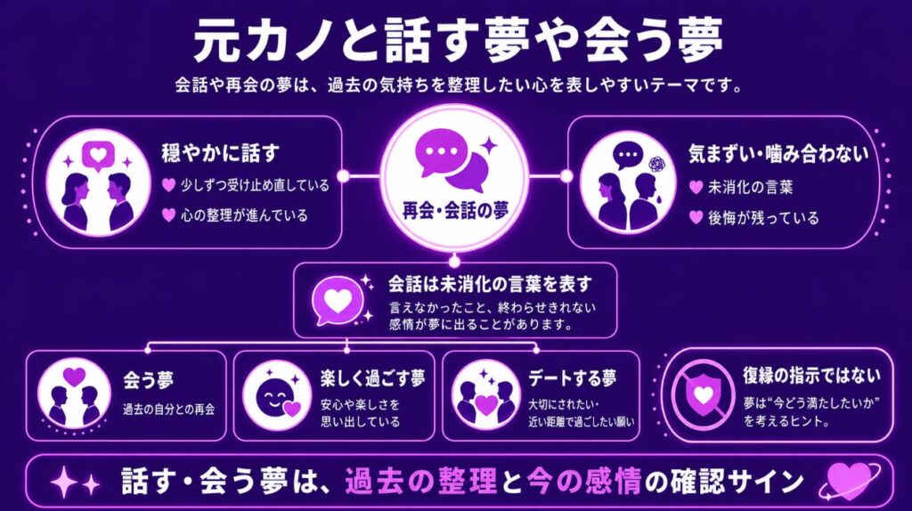 元カノと話す夢や会う夢