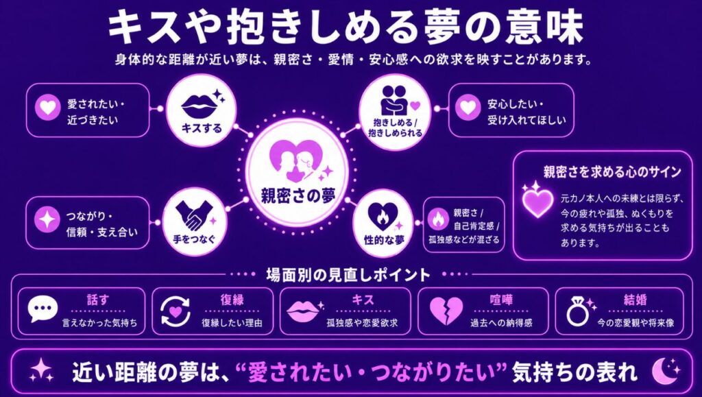 キスや抱きしめる夢の意味