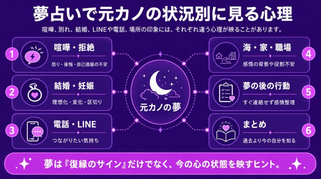 夢占いで元カノの状況別に見る心理