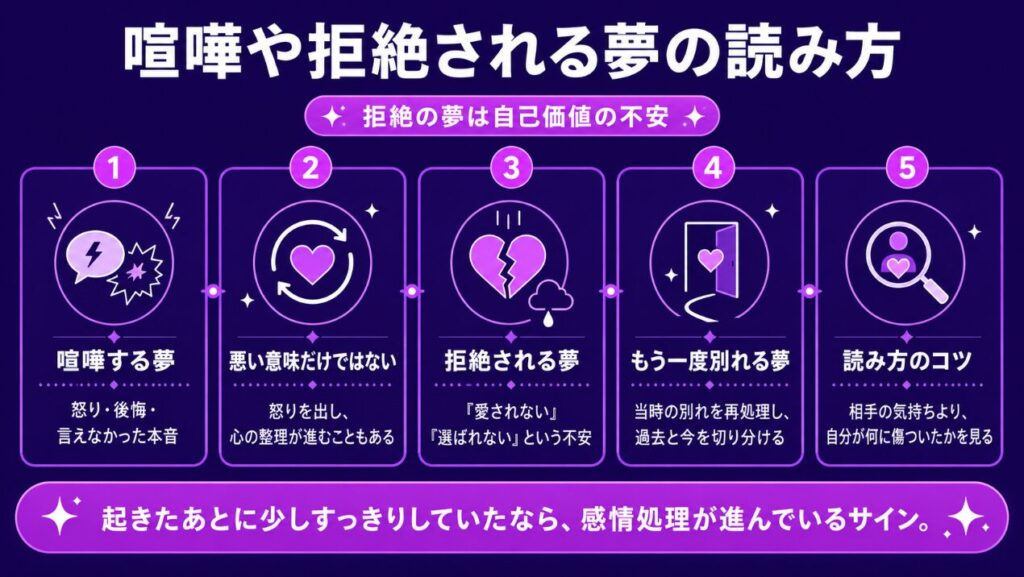 喧嘩や拒絶される夢の読み方