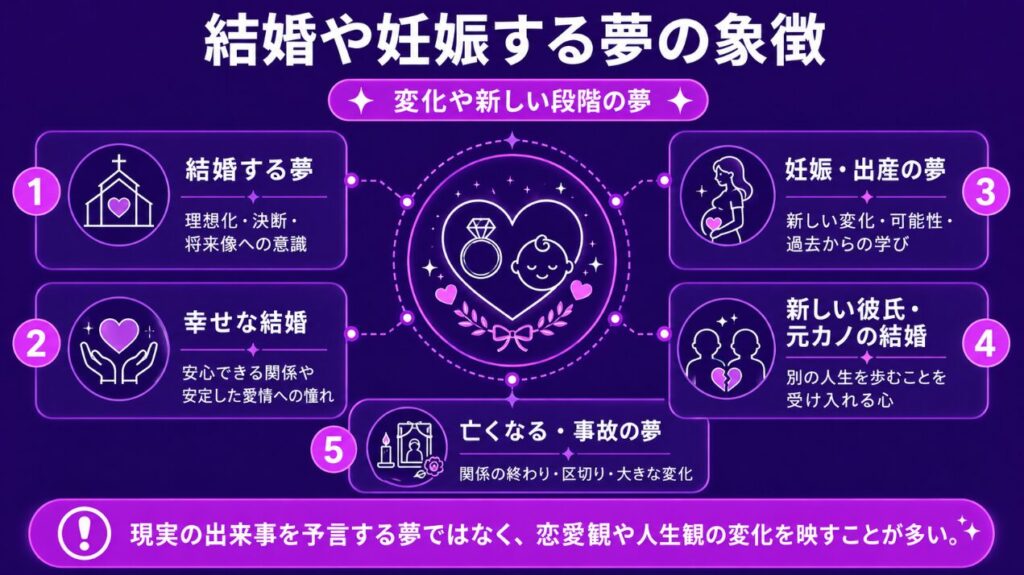 結婚や妊娠する夢の象徴
