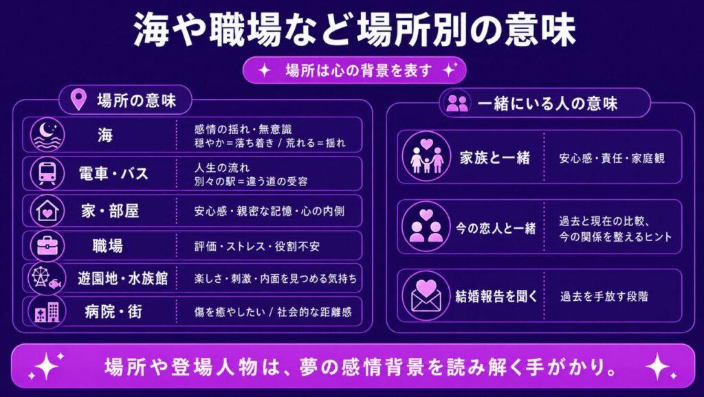 海や職場など場所別の意味