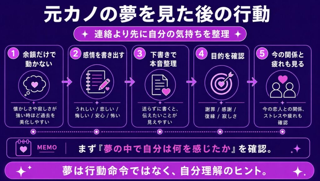 元カノの夢を見た後の行動