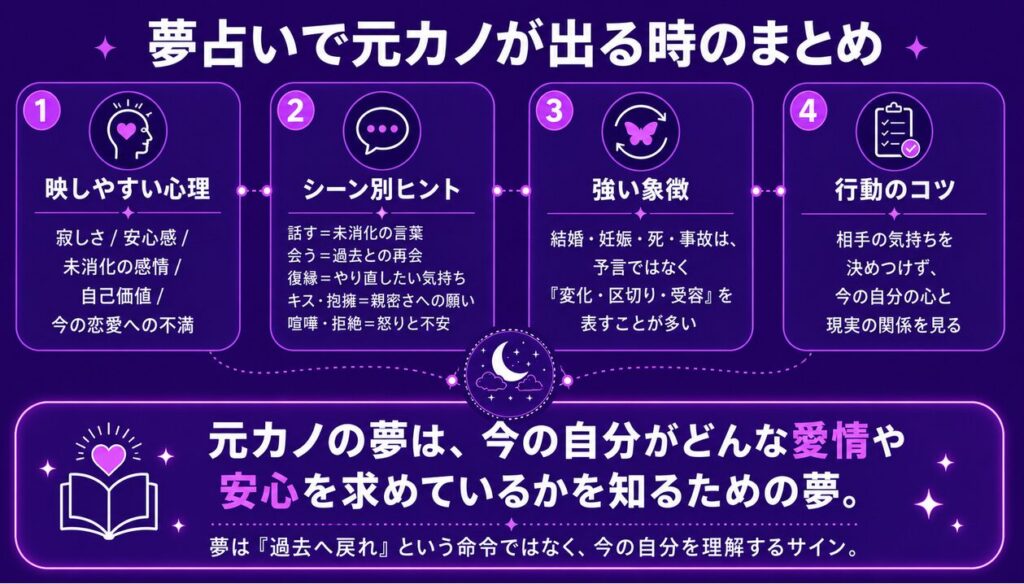 夢占いで元カノが出る時のまとめ