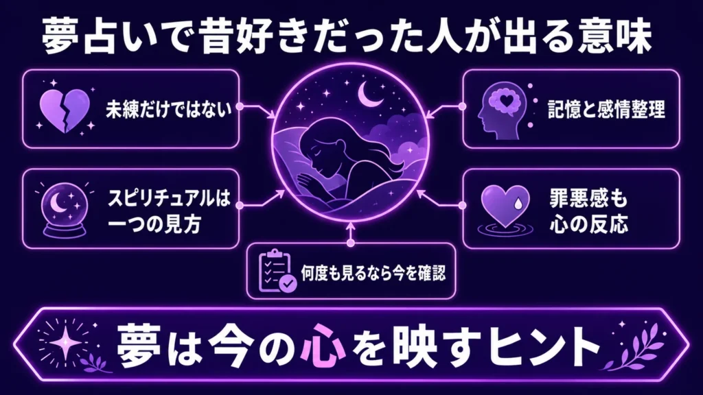 夢占いで昔好きだった人が出る意味