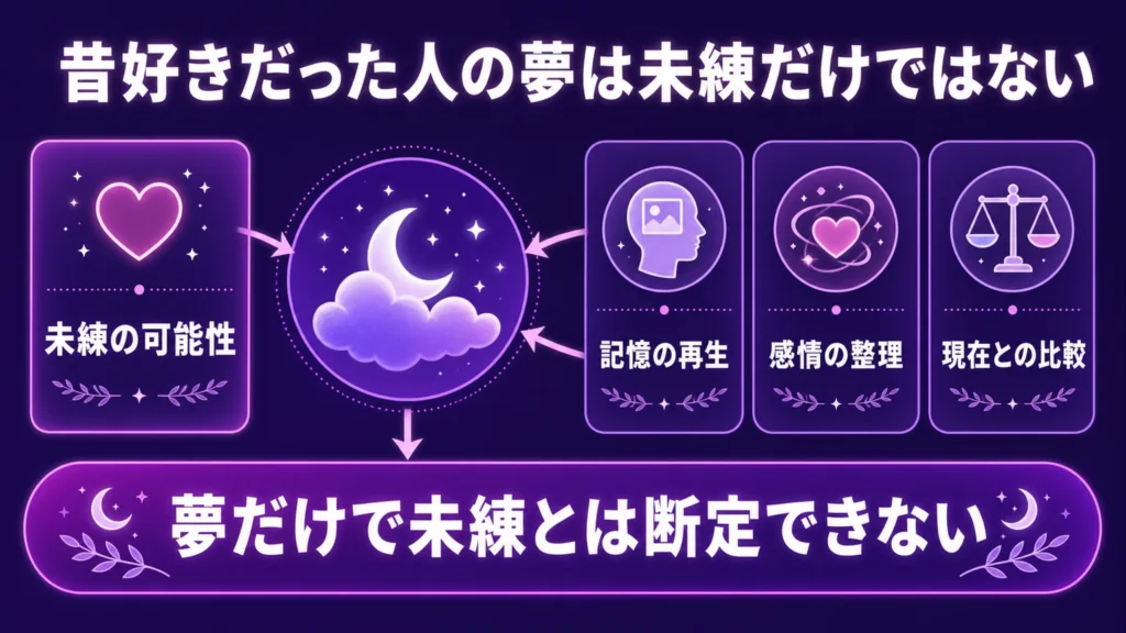 昔好きだった人の夢は未練だけではない