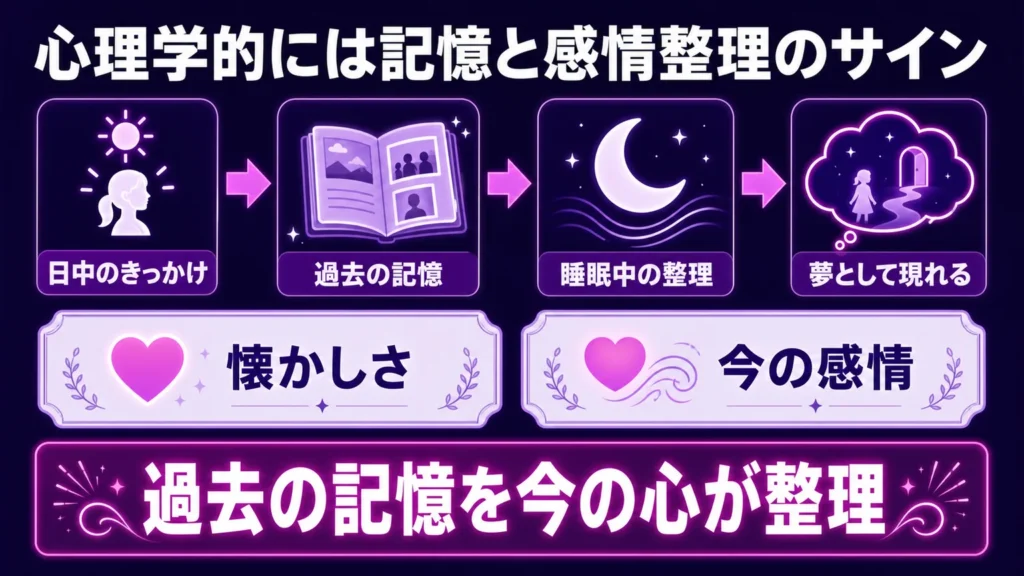 夢占いで昔好きだった人　心理学的には記憶と感情整理のサイン