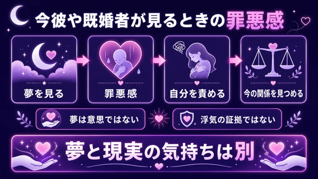 夢占いで昔好きだった人　今彼や既婚者が見るときの罪悪感
