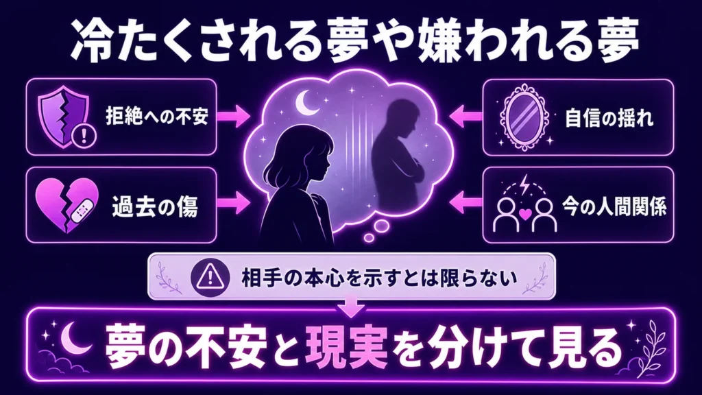 夢占いで昔好きだった人　冷たくされる夢や嫌われる夢