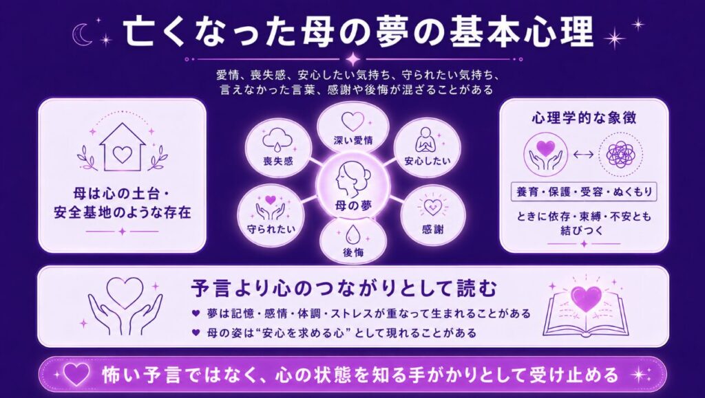 夢占い 亡くなった母の夢の基本心理