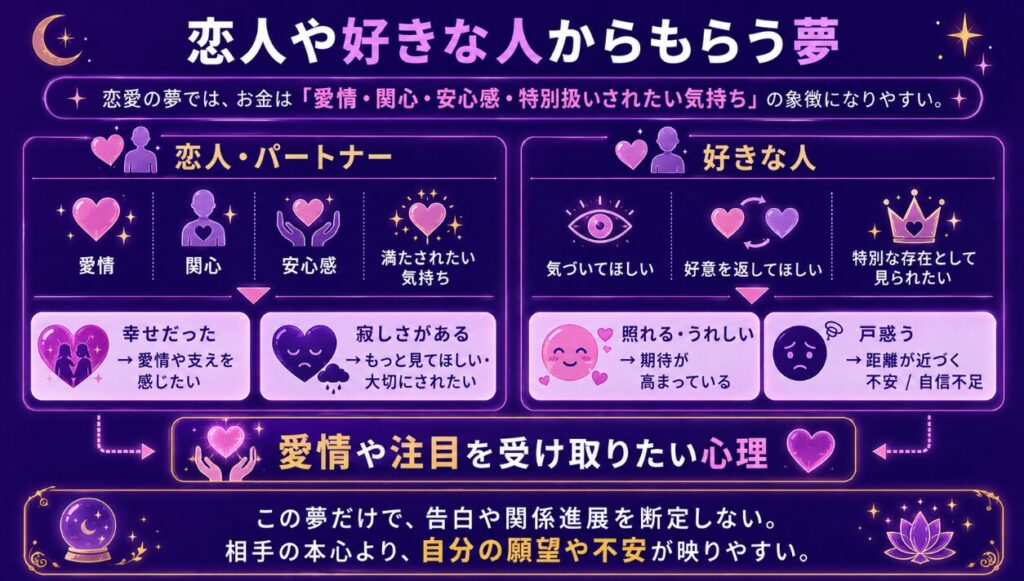 恋人や好きな人からもらう夢