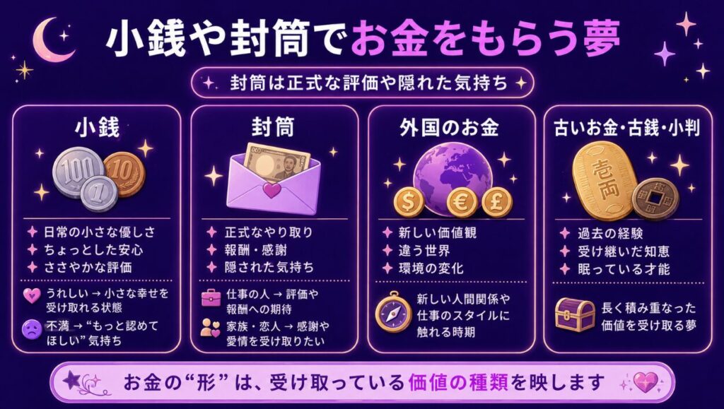 小銭や封筒でお金をもらう夢