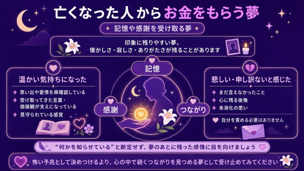 亡くなった人からお金をもらう夢