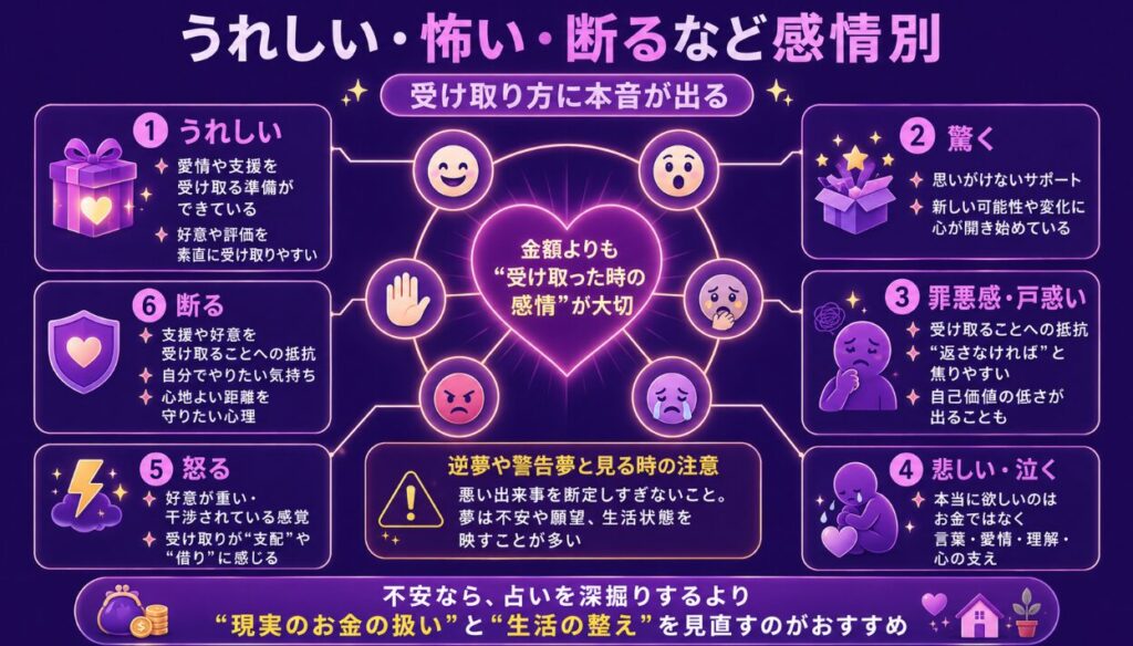 うれしい怖い断るなど感情別