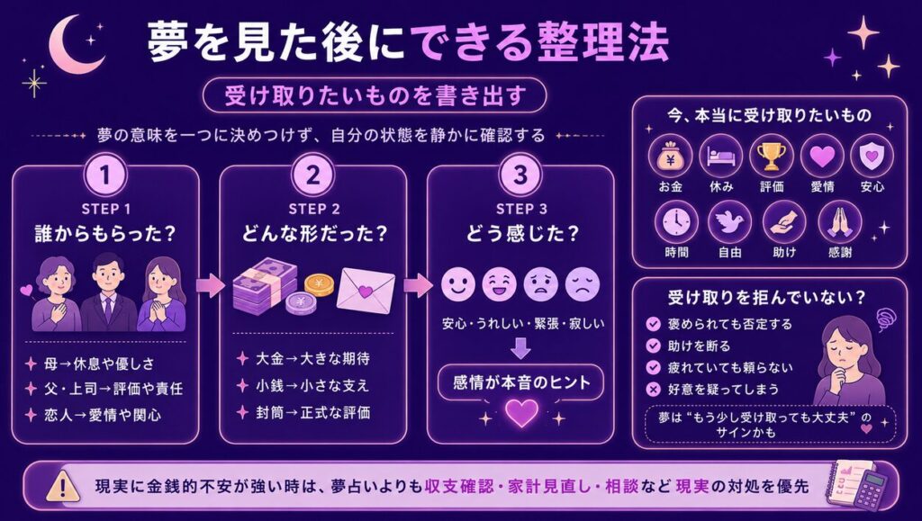 夢を見た後にできる整理法
