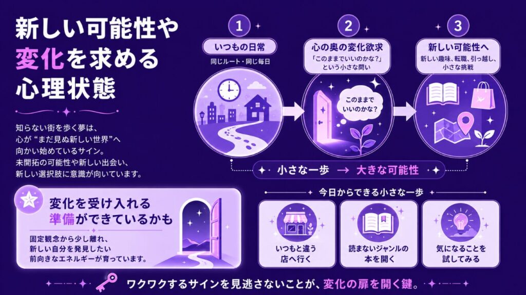夢占いで知らない街を歩く新しい可能性や変化を求める心理状態