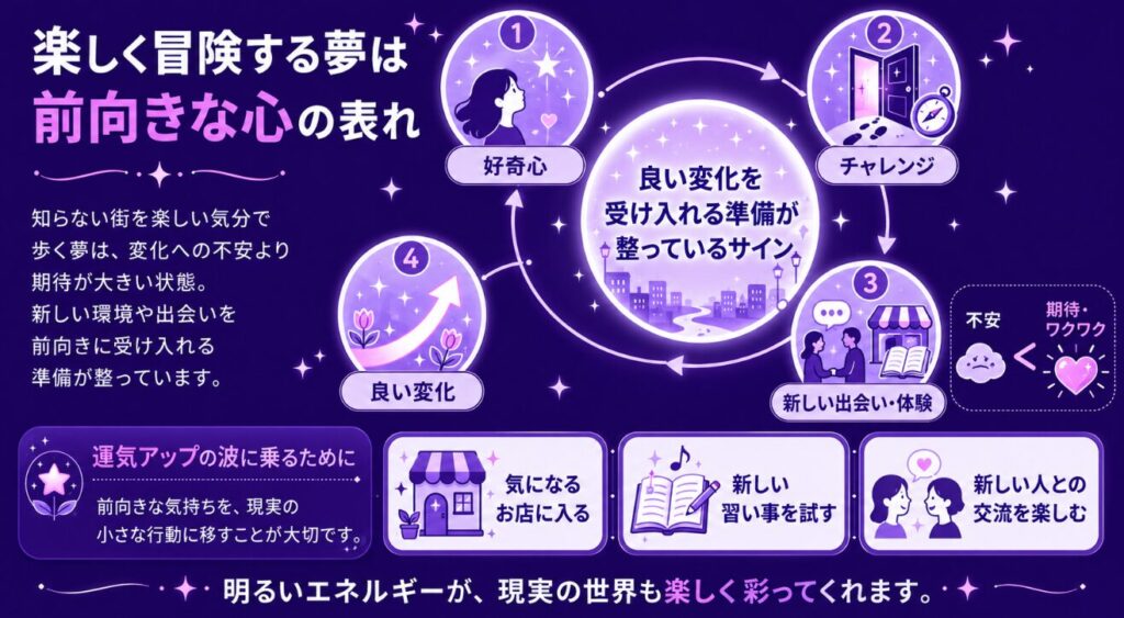 夢占いで知らない街を歩く 楽しく冒険する夢は前向きな心の表れ