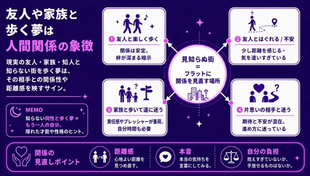 夢占いで知らない街を歩く 友人や家族と歩く夢は人間関係の象徴