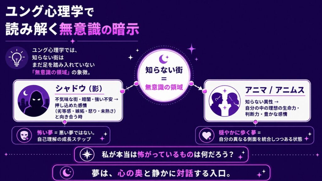 夢占いで知らない街を歩く ユング心理学で読み解く無意識の暗示