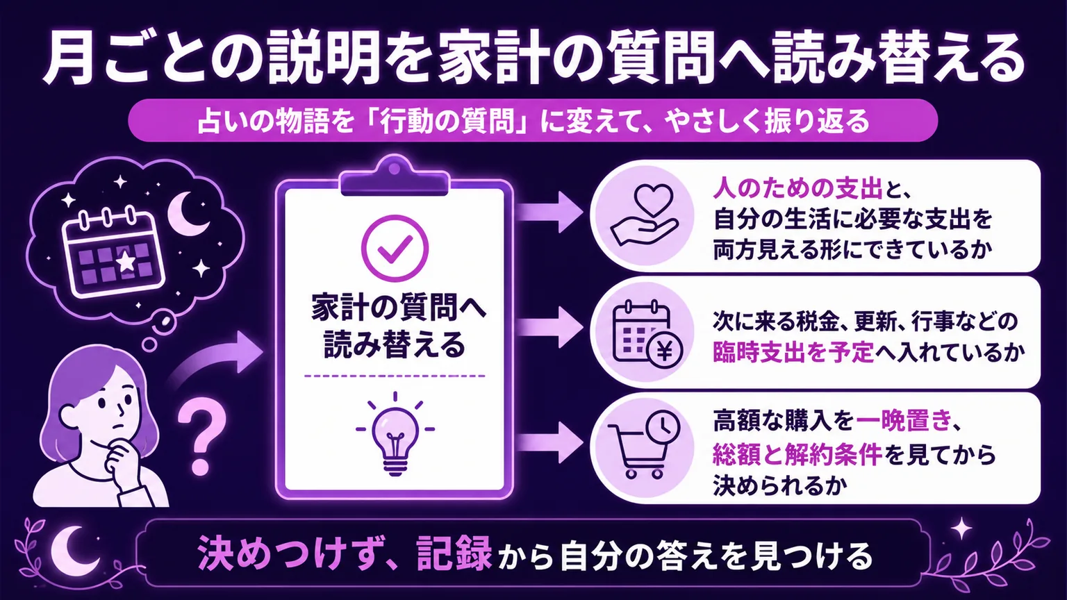 金運がない生まれ月 月ごとの説明を家計の質問へ読み替える