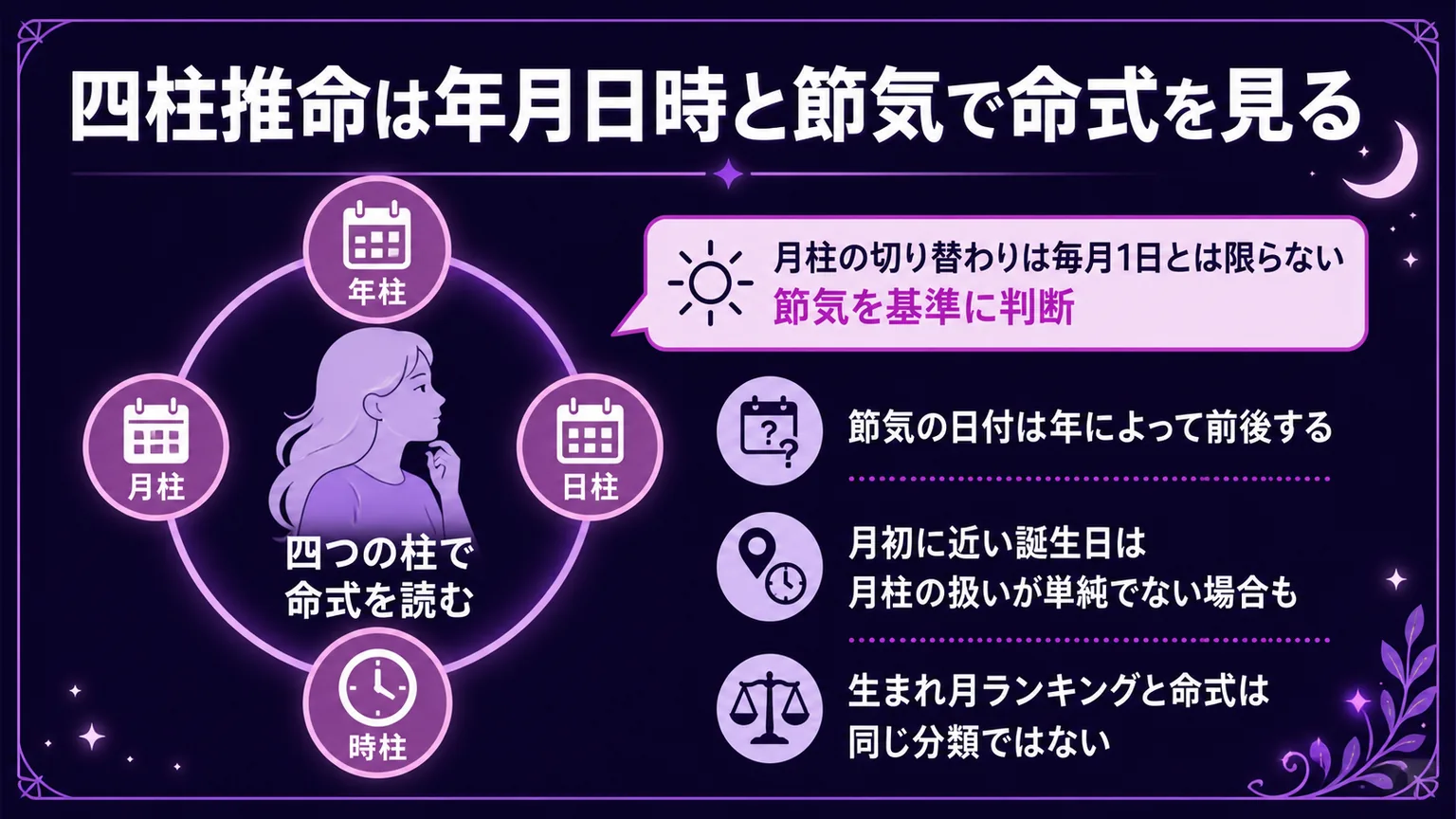 金運がない生まれ月 四柱推命は年月日時と節気で命式を見る