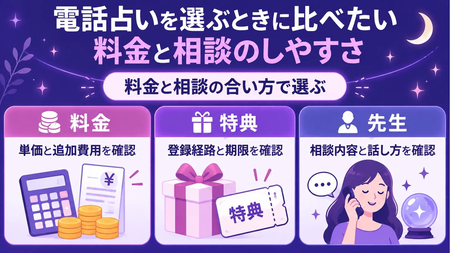 料金・特典・先生の三つから電話占いを選ぶ図解