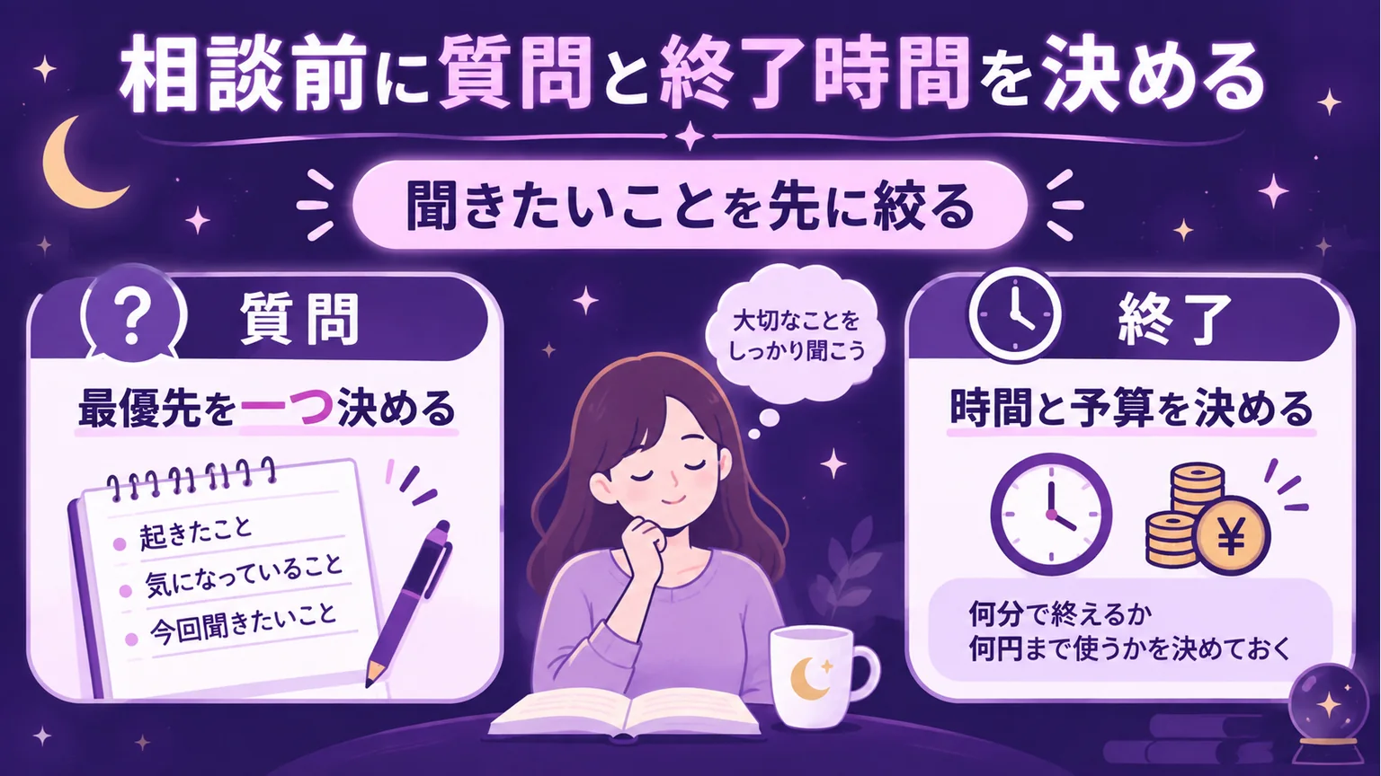 質問と終了時間を先に決める相談準備の図解