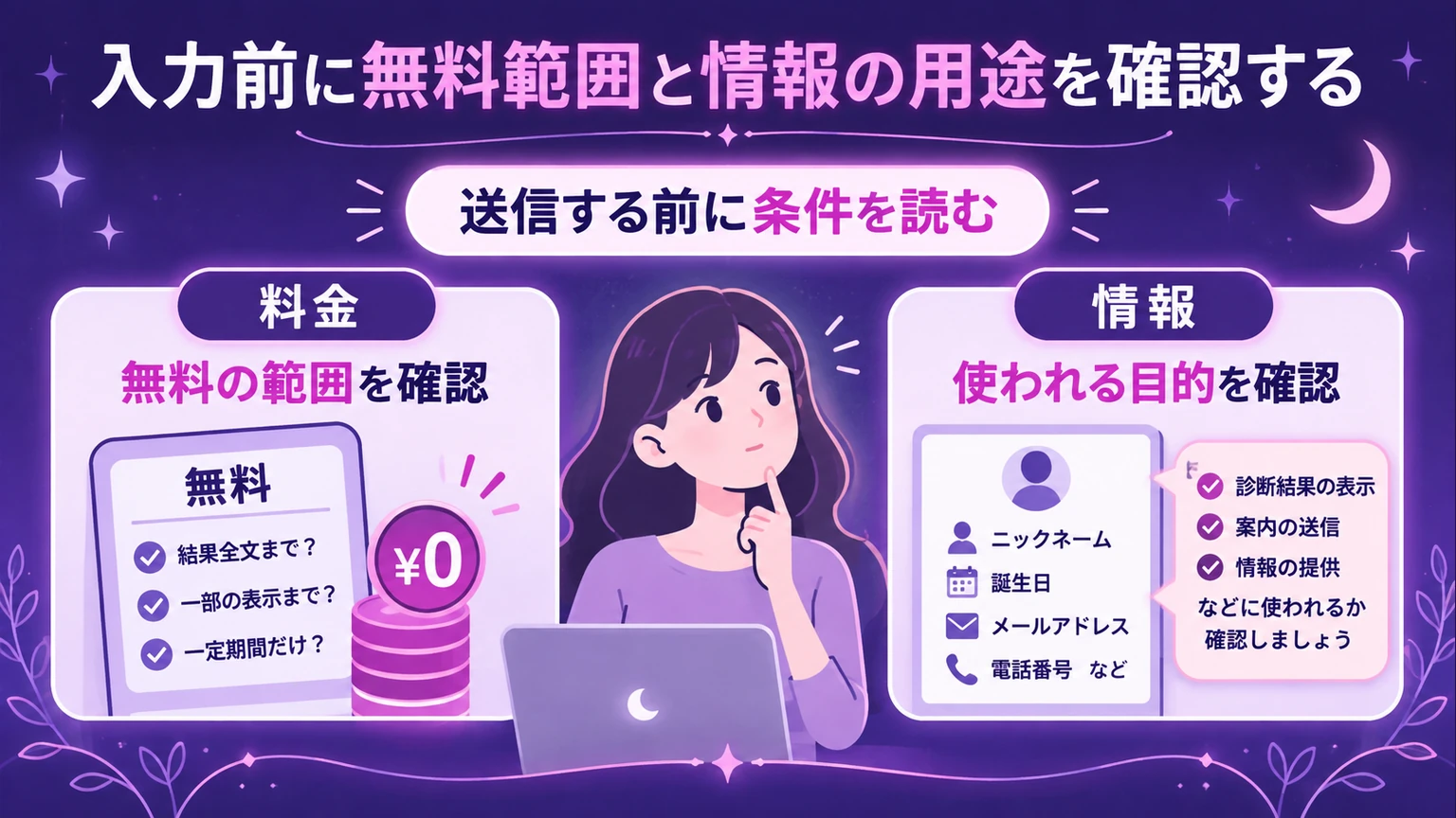 診断前に無料の範囲と入力情報が使われる目的を確認する図解