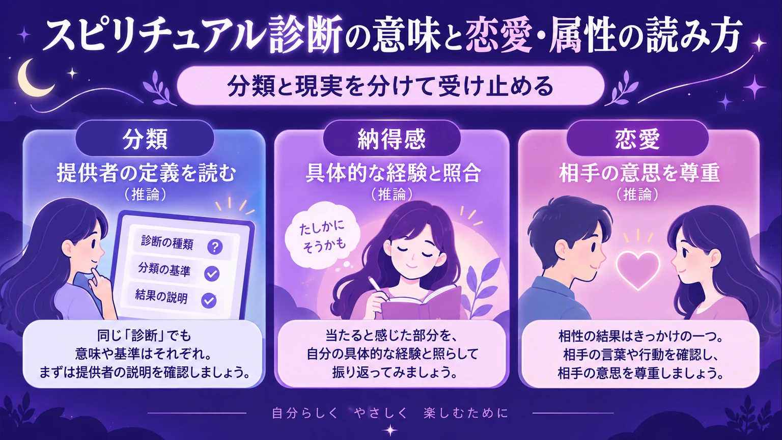 分類の定義、具体的な経験、相手の意思から診断結果を読む三つの観点