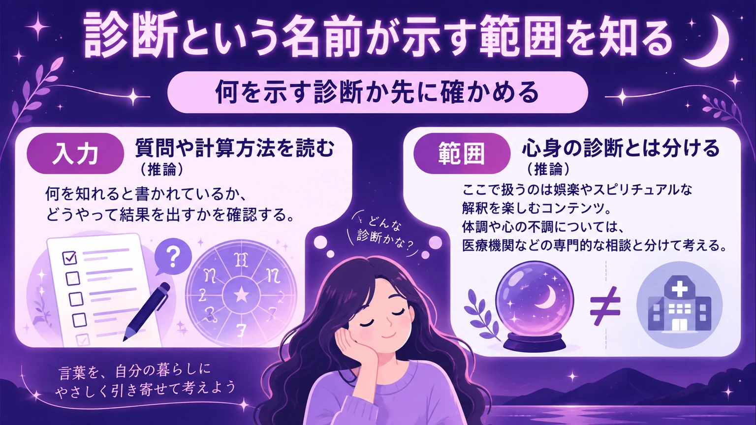 診断の質問や計算方法を読み、心身の診断とは分けて考える図解