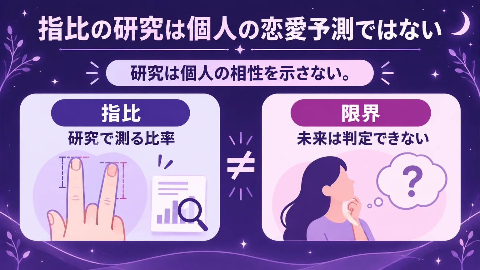 指比の研究と個人の恋愛予測の違いを示す図解