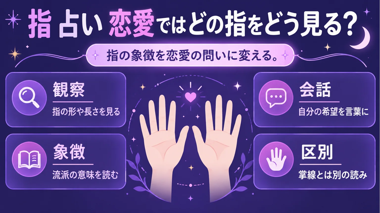 指の観察、象徴、会話、掌線との違いを四つに分けた図解