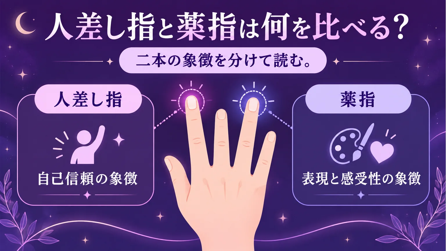 人差し指と薬指を異なる象徴として比べる図解