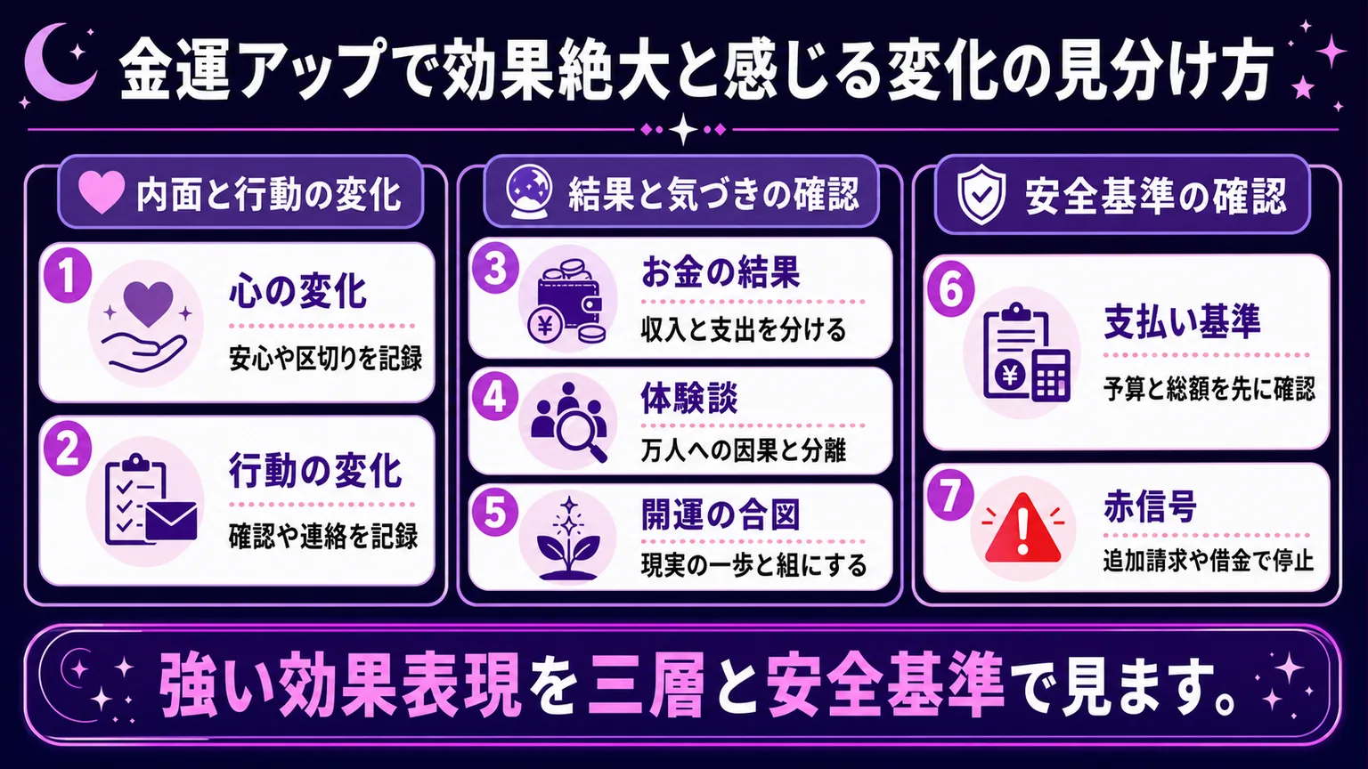 金運アップで効果絶大と感じる変化の見分け方