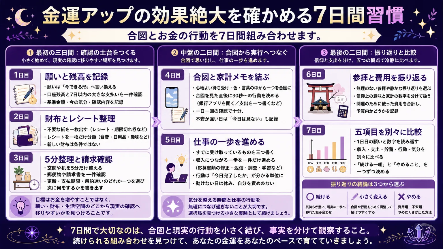 金運アップで効果絶大