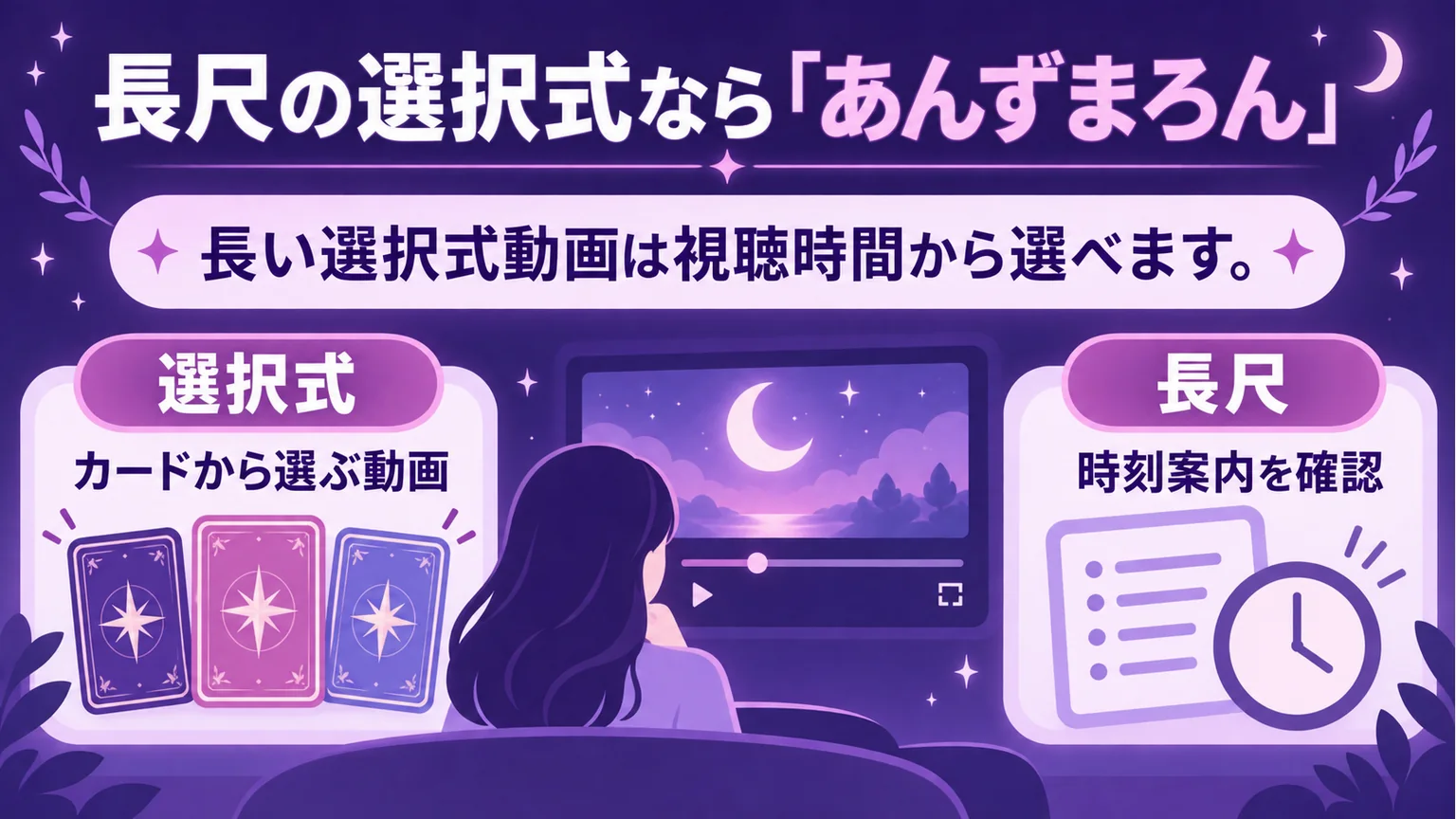 あんずまろんの長尺選択式動画についてカードの選択と時刻案内の確認を示す図解