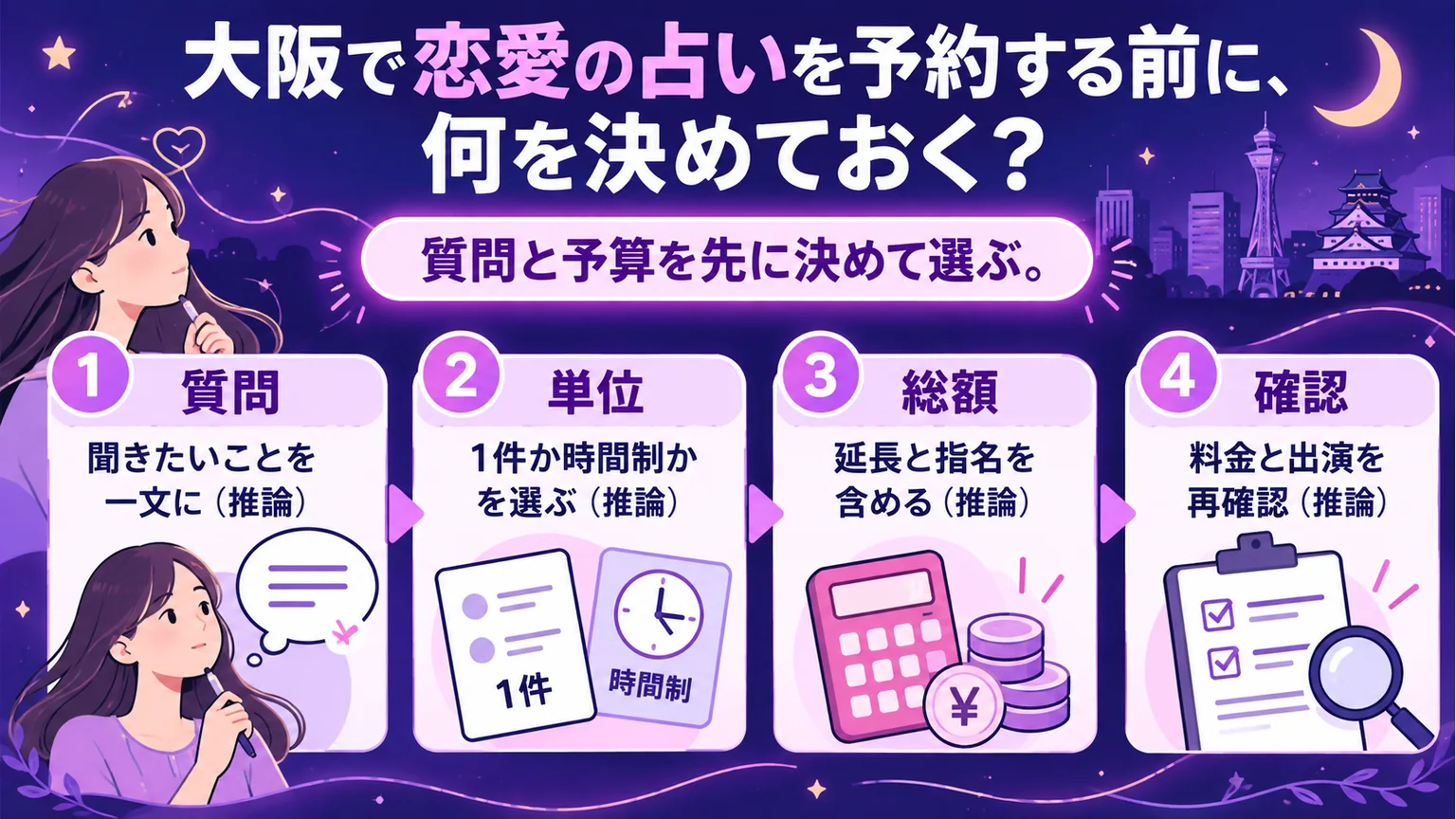 大阪で恋愛占いを予約する前に質問、単位、総額、料金を確認する図