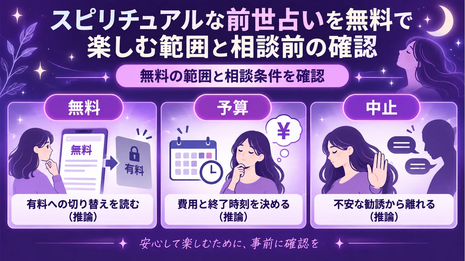 無料の範囲・予算・中止条件を確認する図解