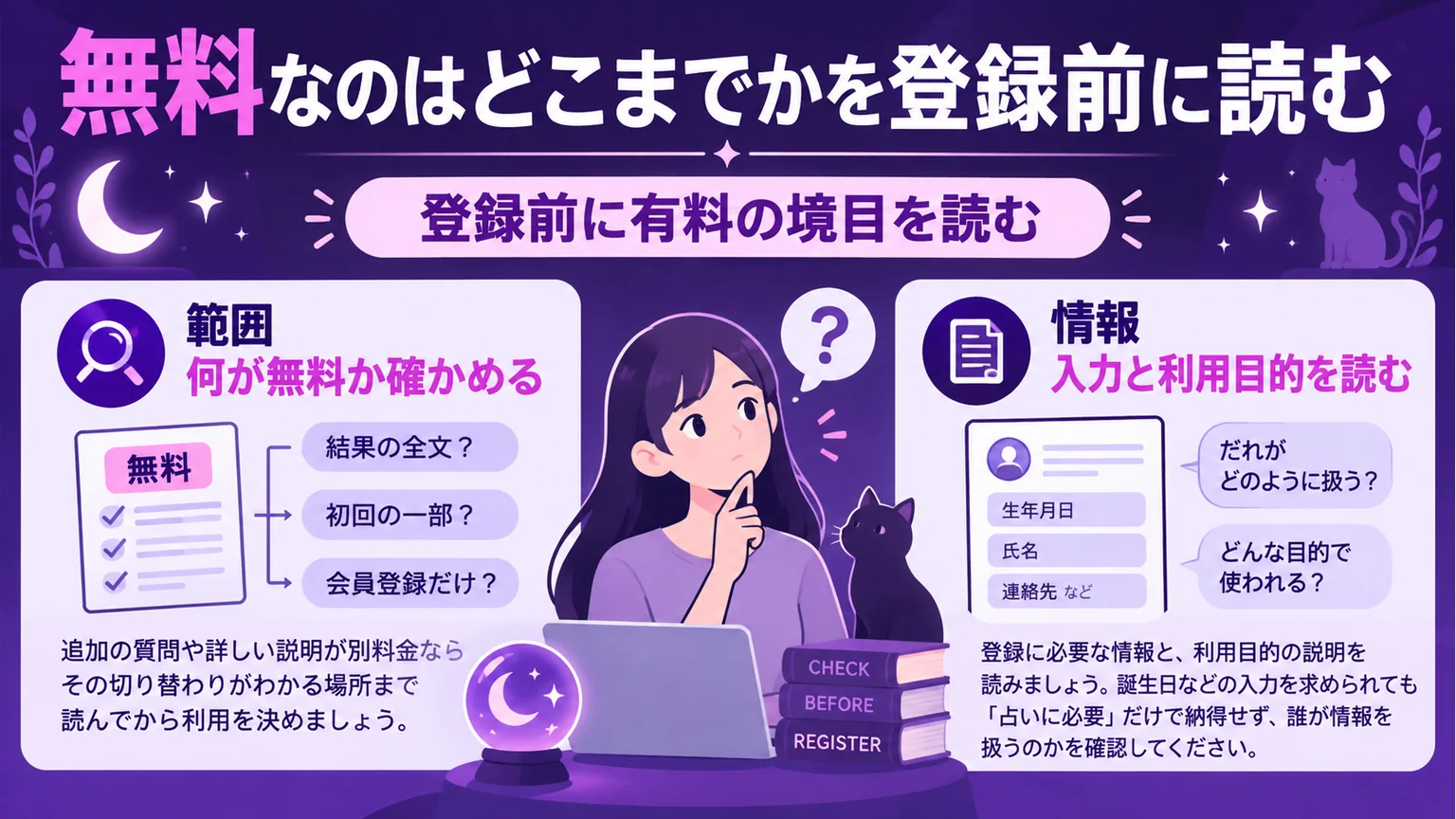 登録前に無料の範囲と情報の利用目的を読む図解