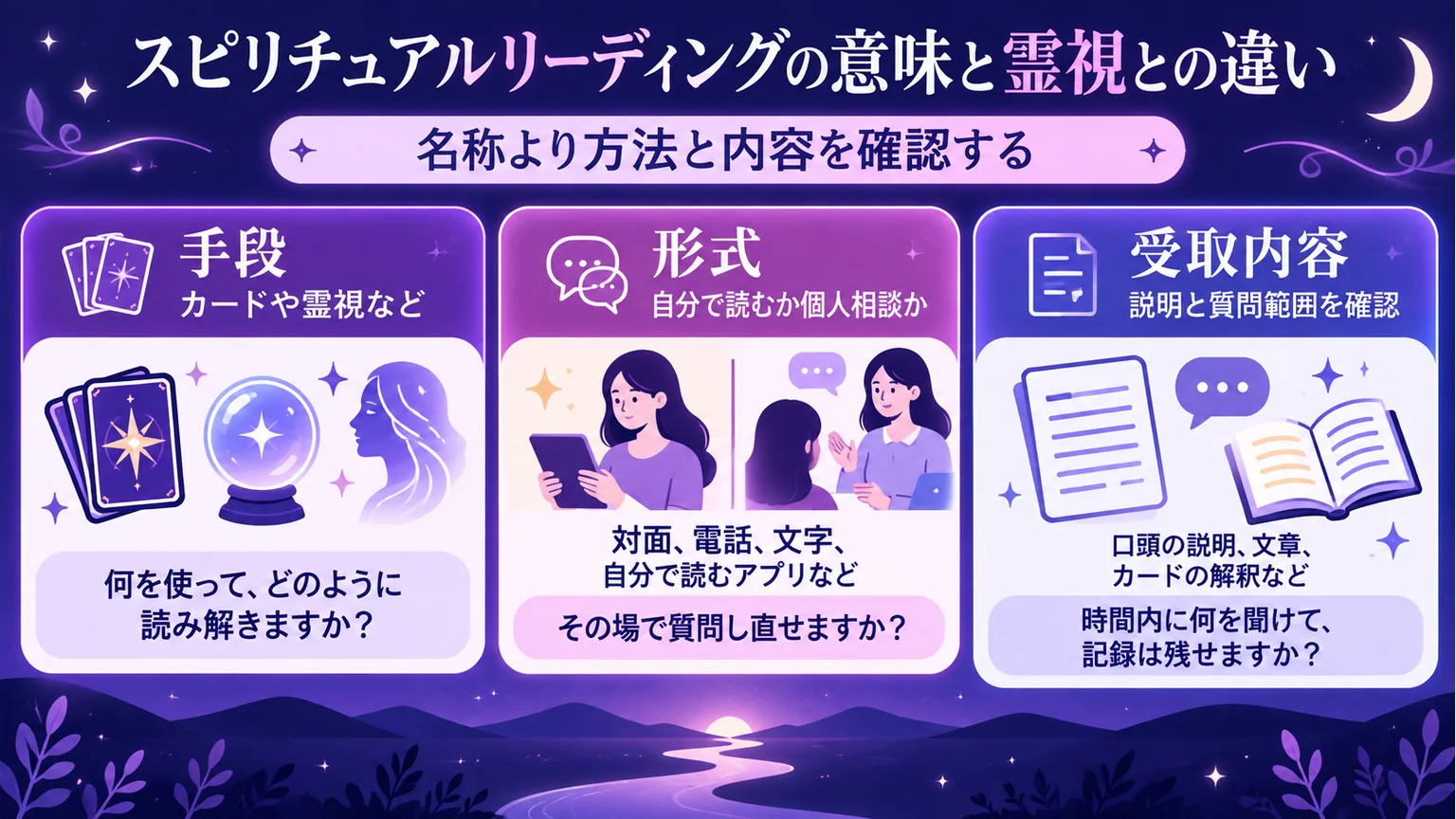 リーディングを手段・形式・受取内容の三つで確かめる図解
