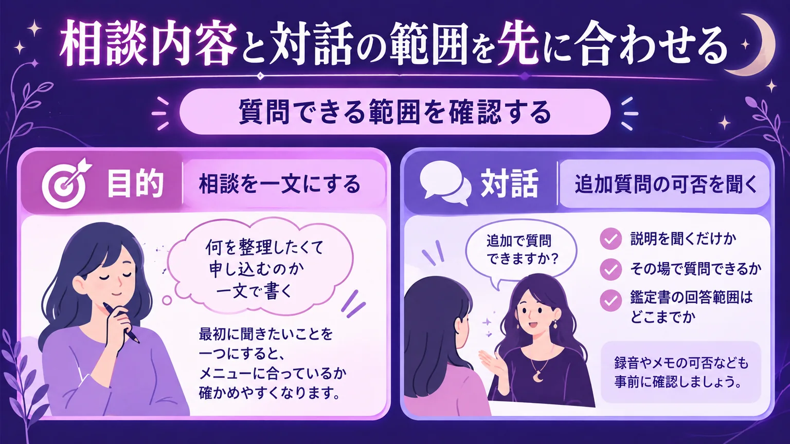 相談を一文にして追加質問の可否を確かめる図解