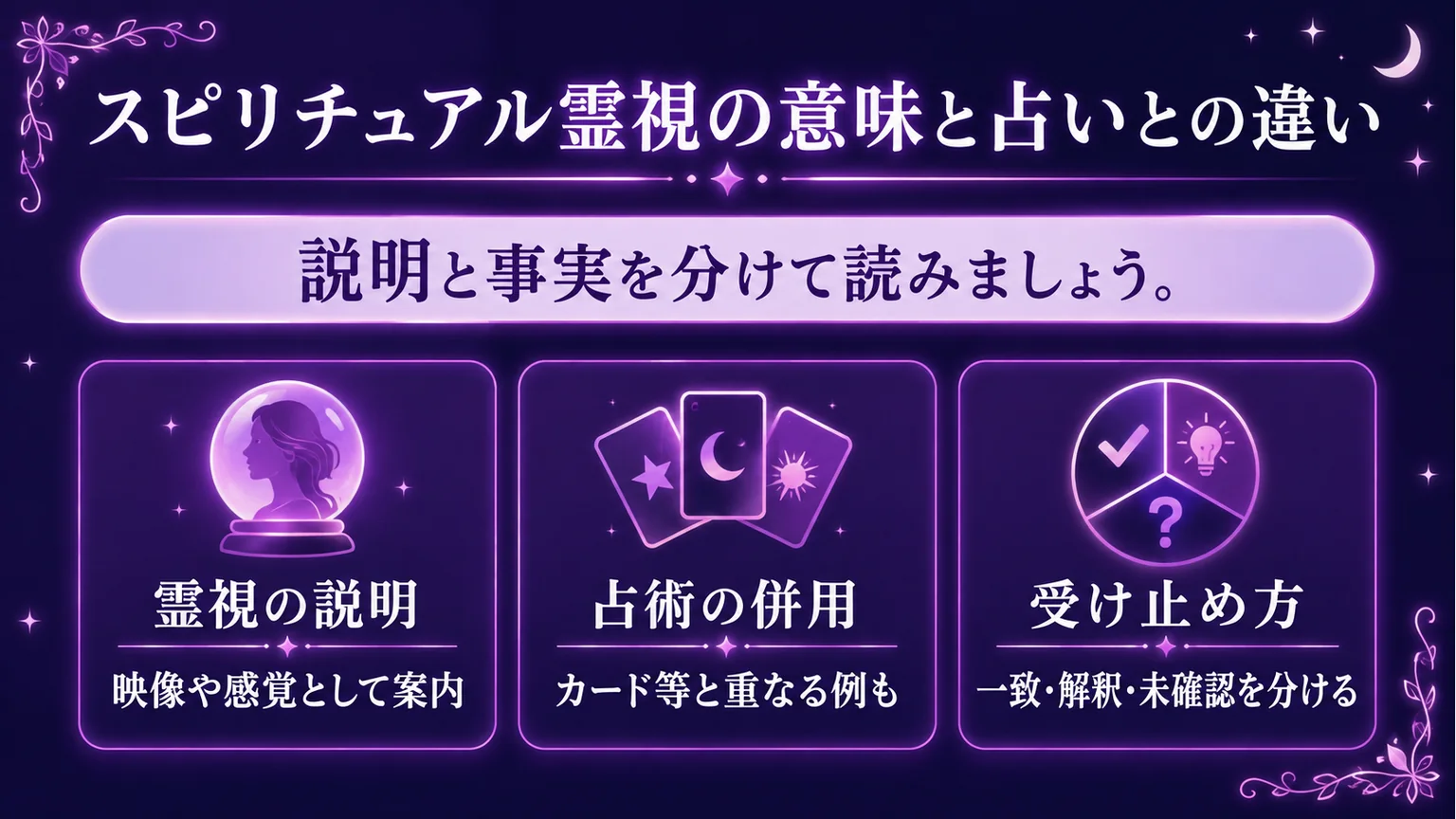 霊視の説明、他占術との併用、受け止め方を整理した図解