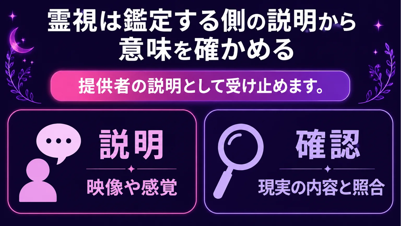 提供者の説明と現実の確認を分ける図解