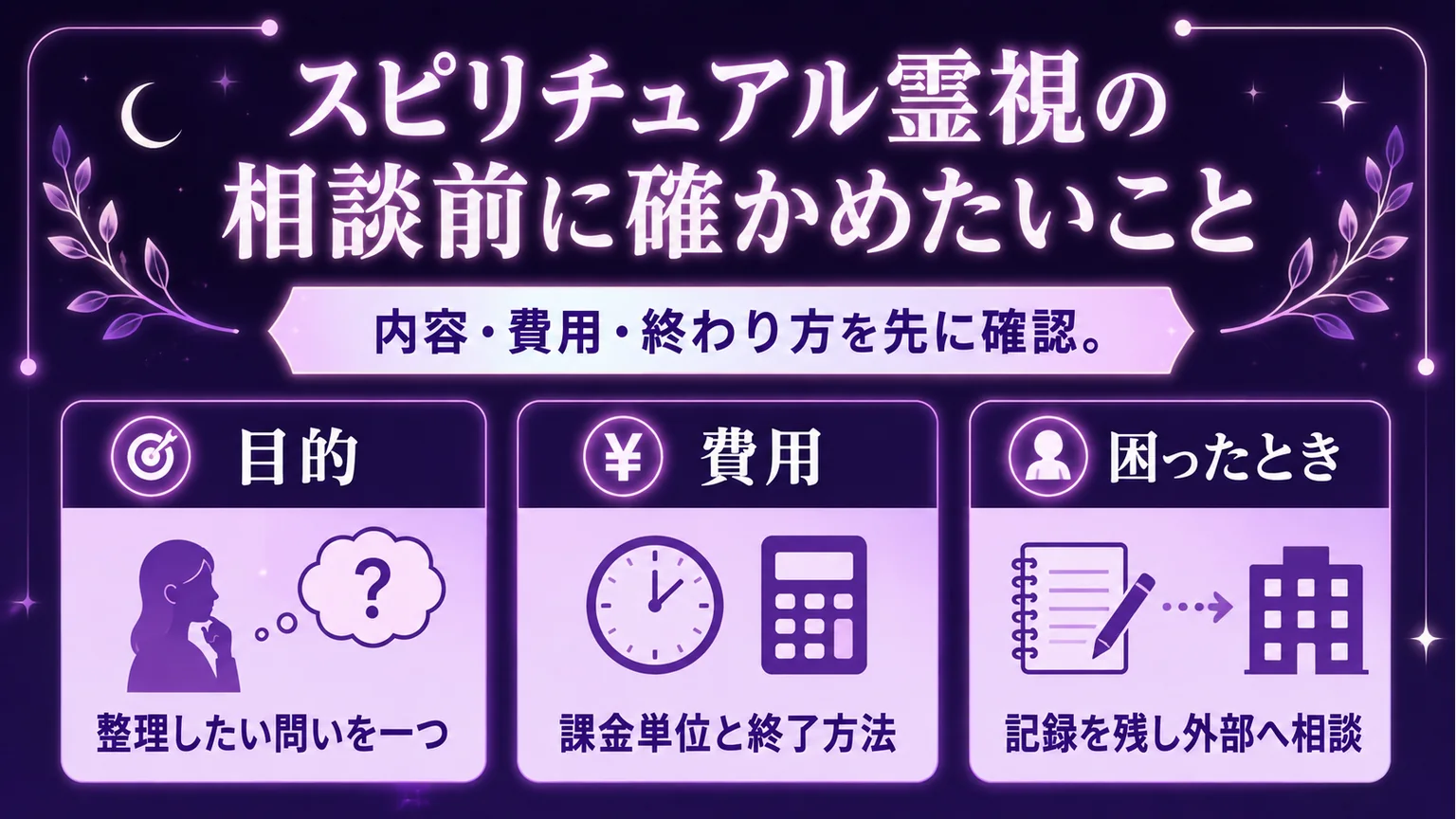 相談の目的、費用、困ったときの相談先をまとめた図解