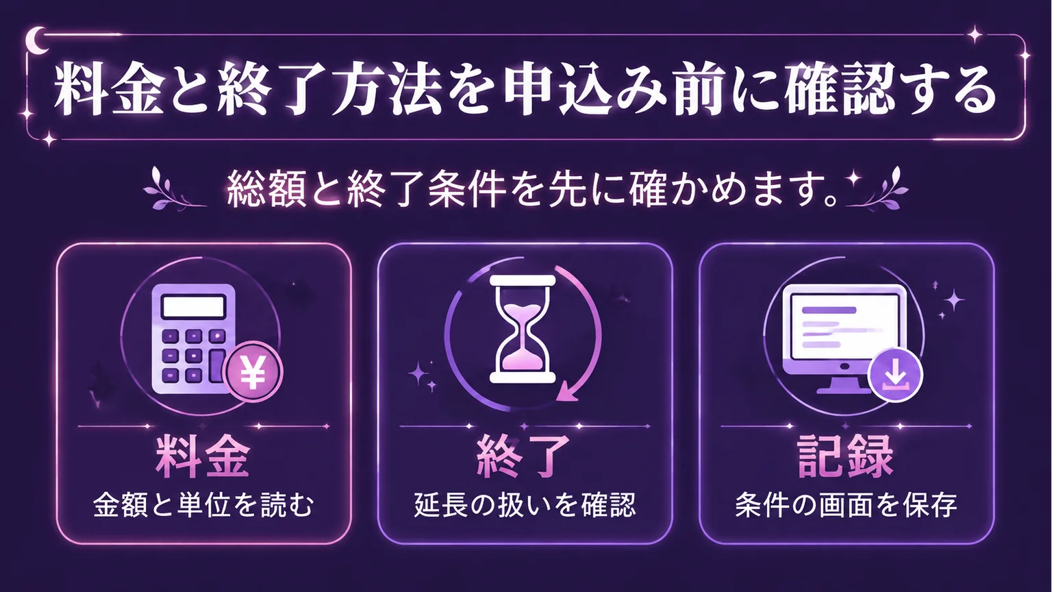 料金、終了条件、記録の三つを確認する図解