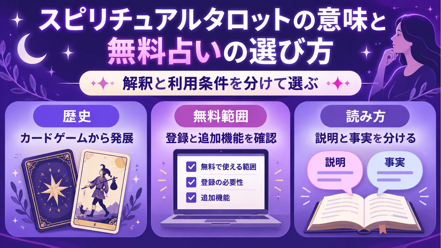 タロットの歴史、無料範囲、読み方を整理した図解