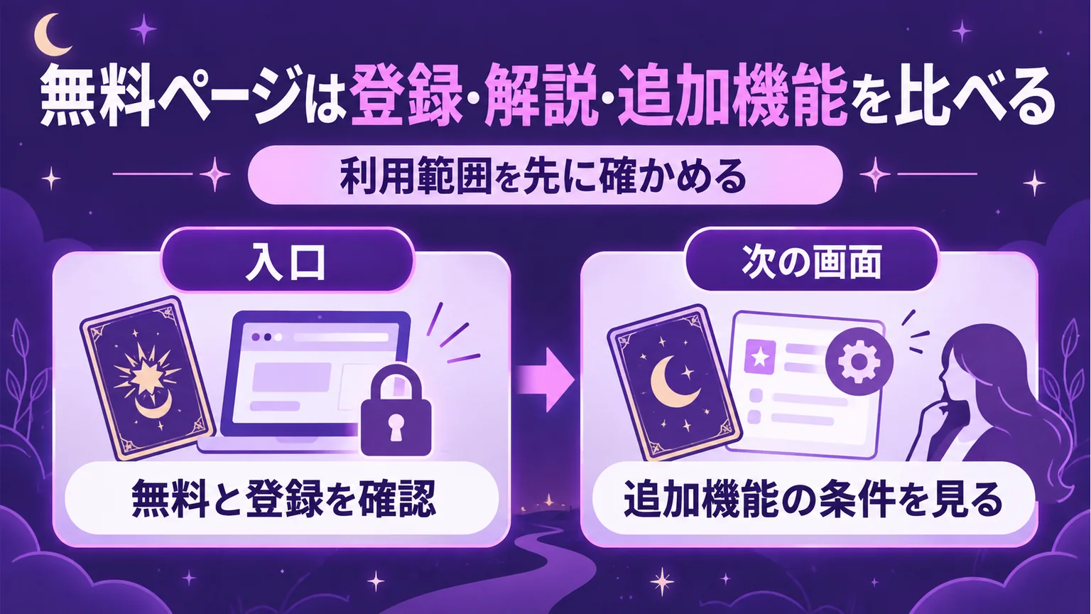 無料タロットの登録と追加機能を確認する図解