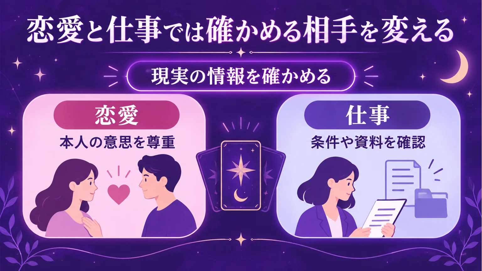 恋愛では本人の意思、仕事では条件を確認する比較図