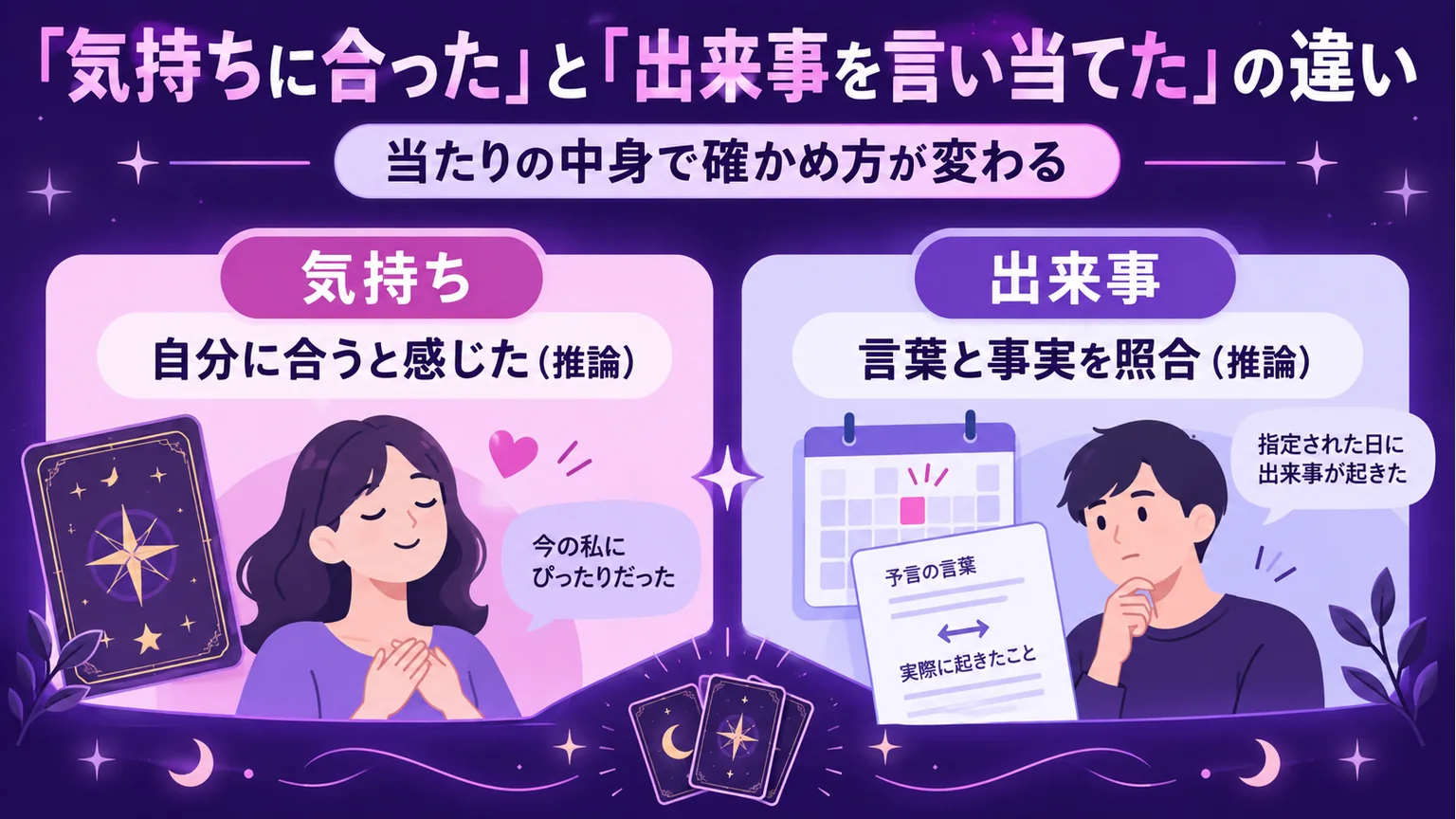気持ちの納得と出来事の一致を比較する図解