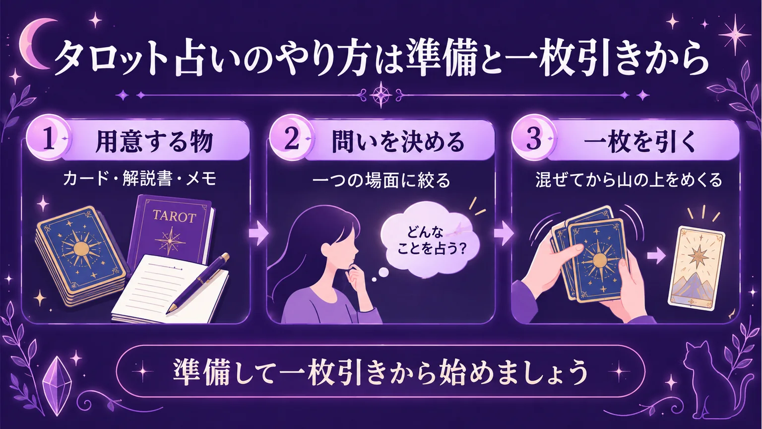 タロット占いのやり方は準備と一枚引きからを整理した図解